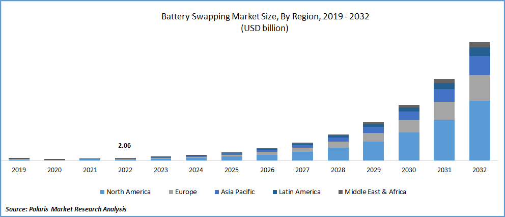 Battery Swapping Market Size